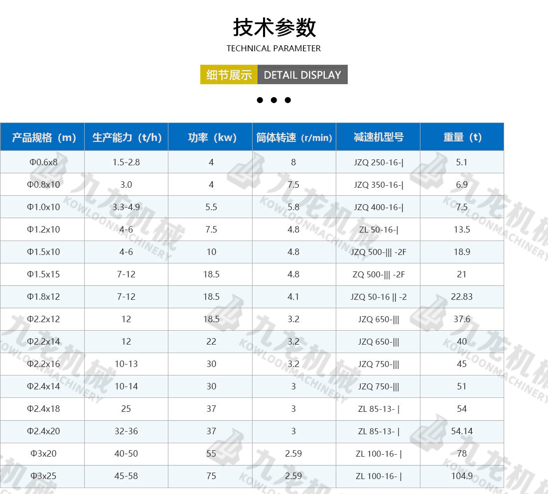 烘干機技術參數(shù)