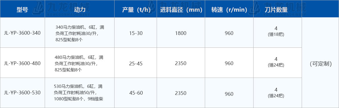 圓盤破碎機(jī)技術(shù)參數(shù)