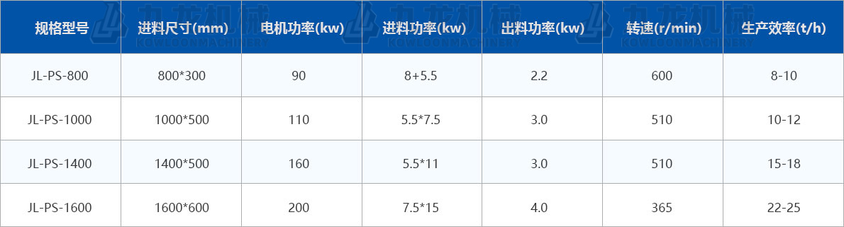 綜合破碎機技術參數(shù)