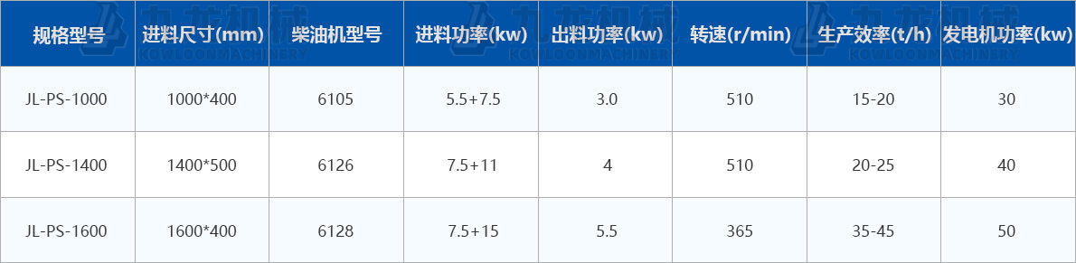 大型木材削片機技術(shù)參數(shù)