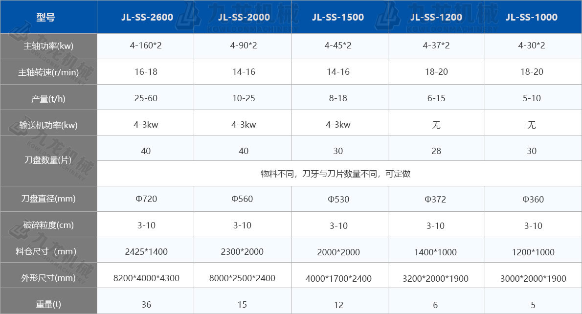 木材撕碎機(jī)技術(shù)參數(shù)