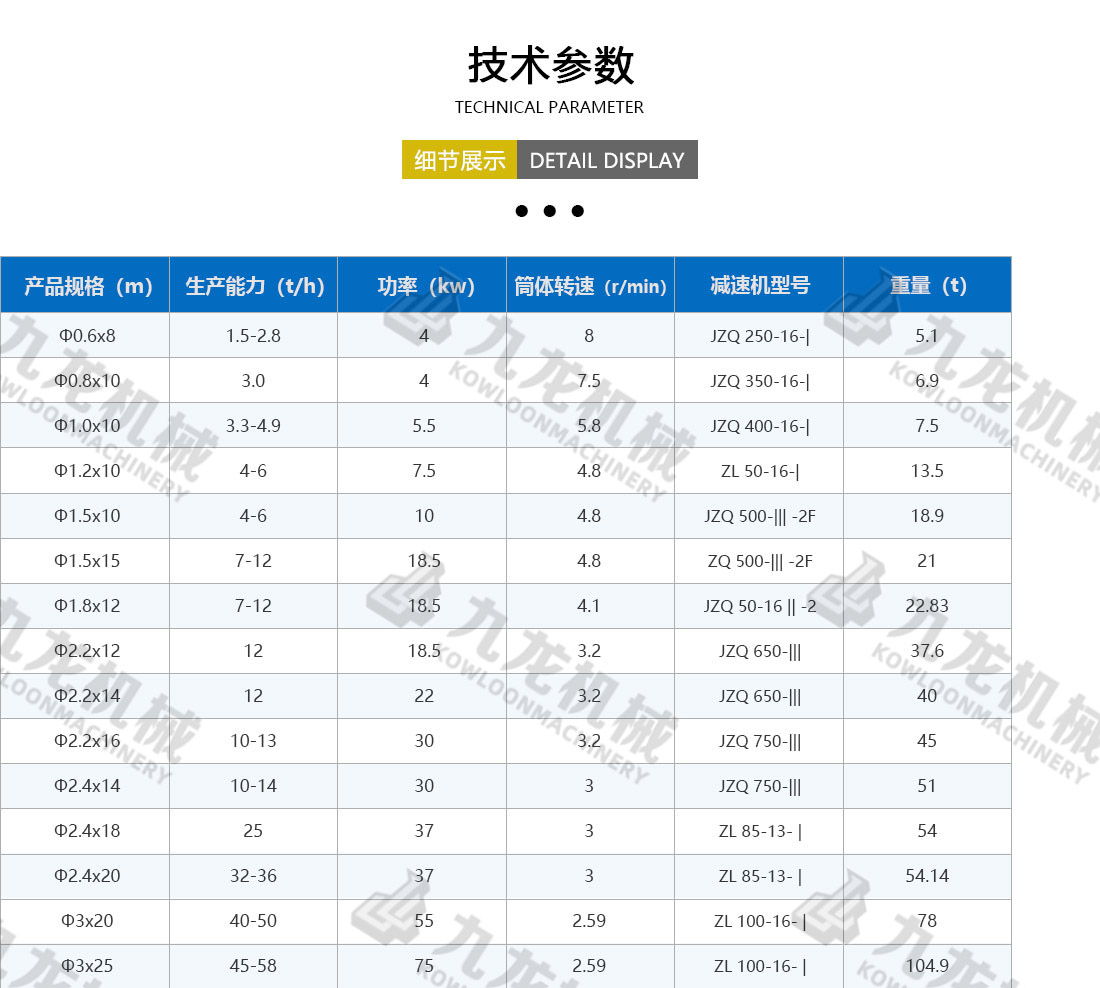 農(nóng)業(yè)烘干機(jī)技術(shù)參數(shù)