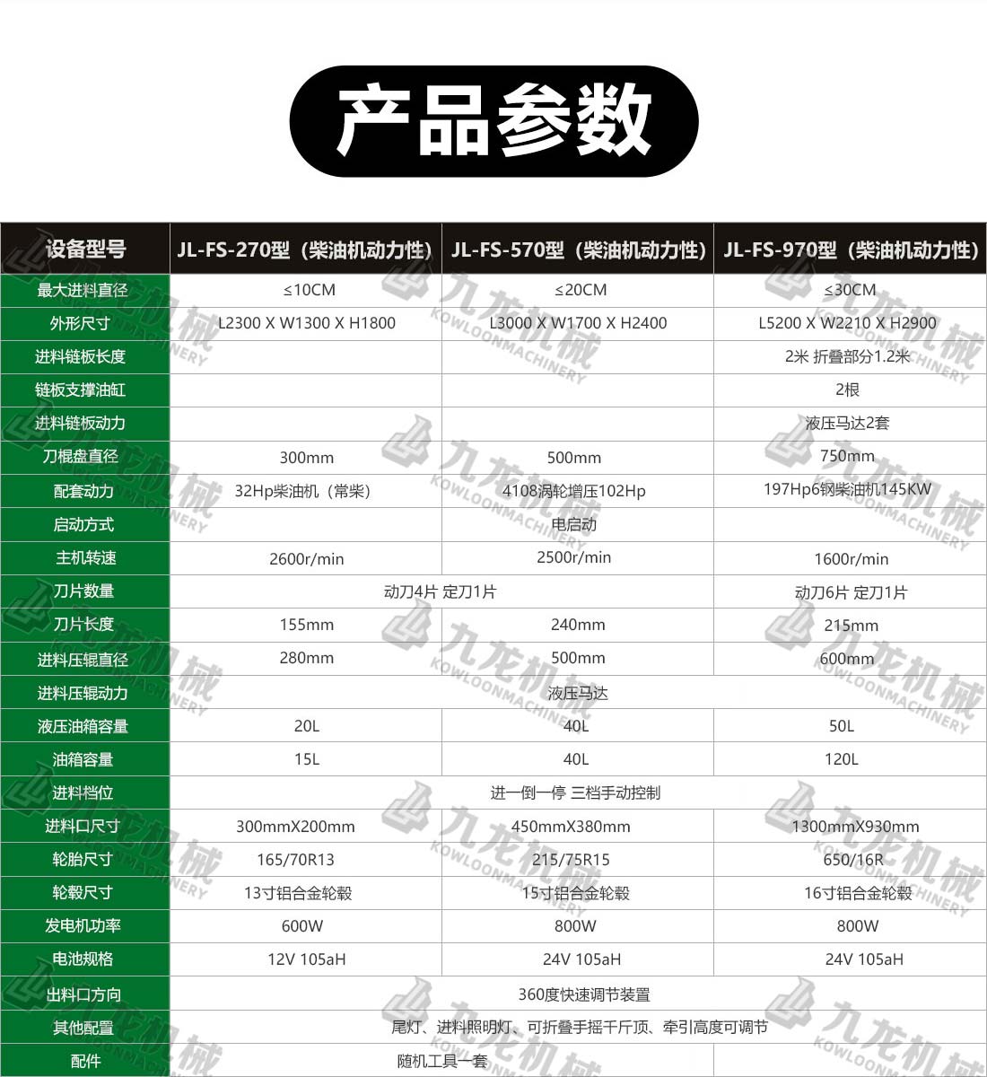 園林樹枝粉碎機技術參數(shù)